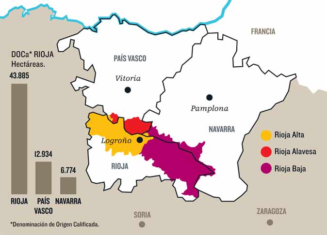Distintas Subzonas En Rioja